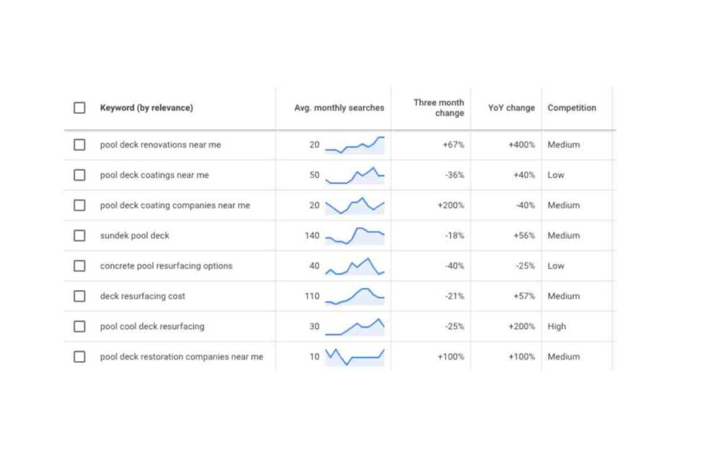 seo keyword blueprint